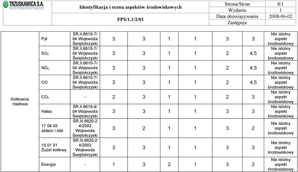 04 04 CO 2-2 3 1 1 2 3 żelazo i stal 10