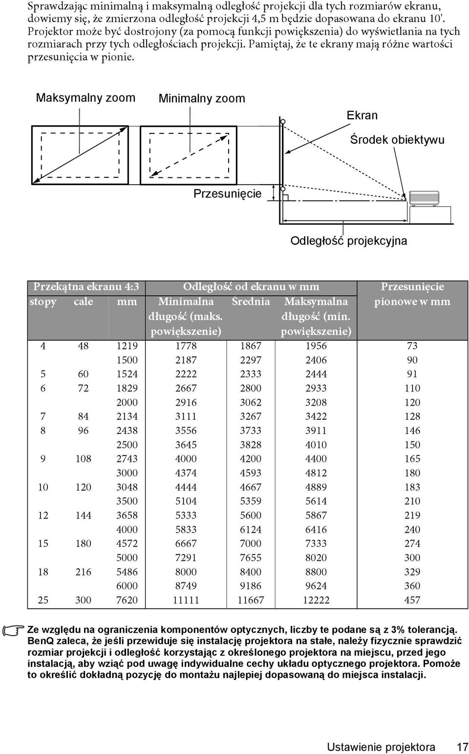 Maksymalny zoom Minimalny zoom Ekran Środek obiektywu Przesunięcie Odległość projekcyjna Przekątna ekranu 4:3 Odległość od ekranu w mm Przesunięcie stopy cale mm Minimalna długość (maks.