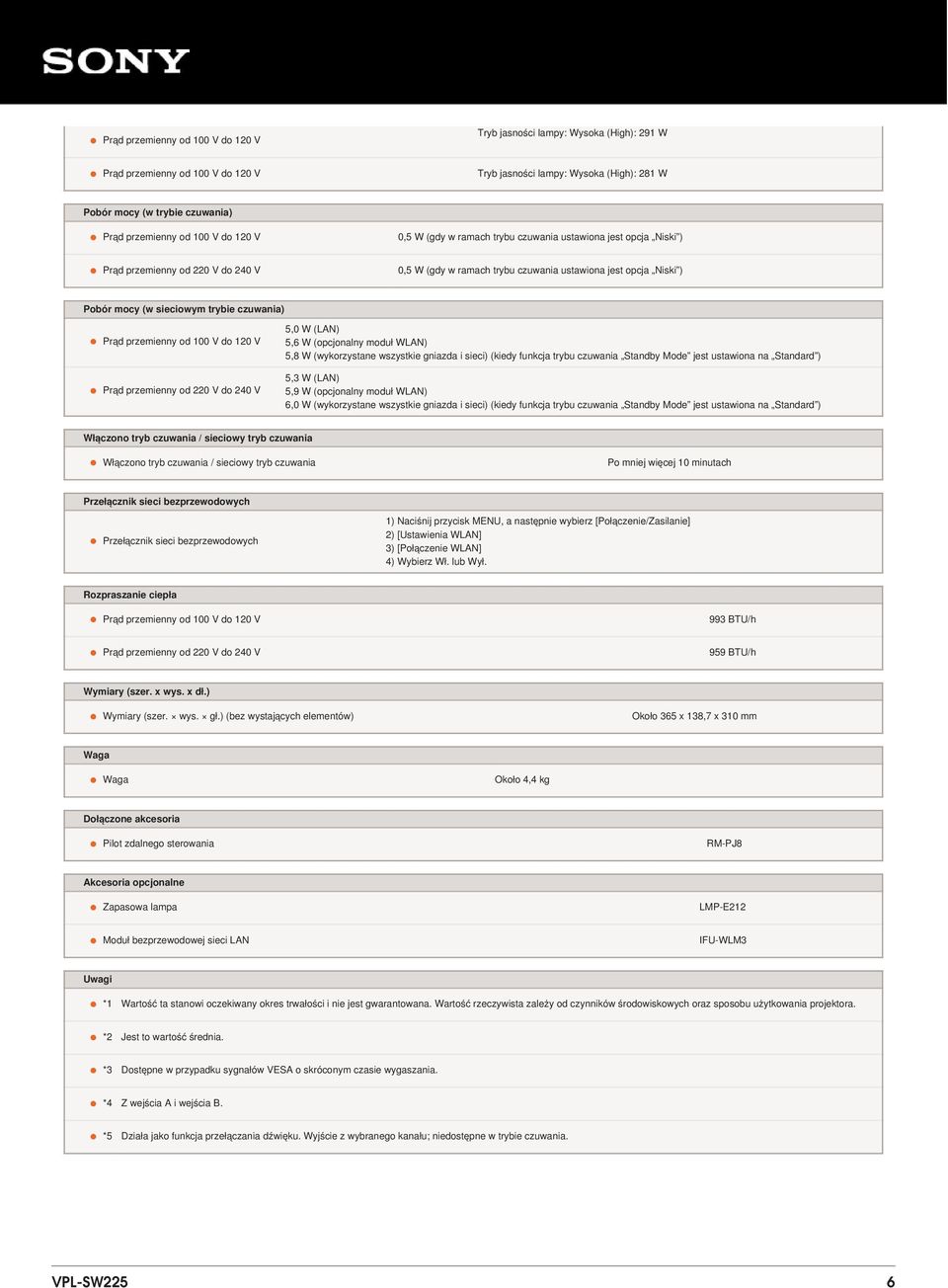 5,8 W (wykorzystane wszystkie gniazda i sieci) (kiedy funkcja trybu czuwania Standby Mode jest ustawiona na Standard ) W (LAN) 5,9 W (opcjonalny moduł WLAN) 6,0 W (wykorzystane wszystkie gniazda i