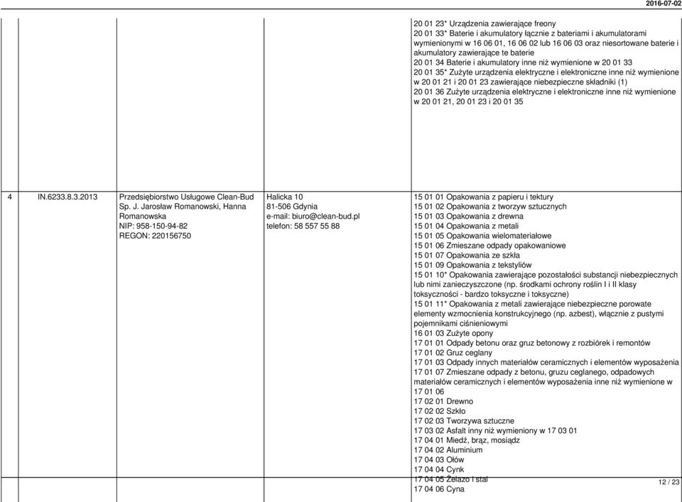 niebezpieczne składniki (1) 20 01 36 Zużyte urządzenia elektryczne i elektroniczne inne niż wymienione w 20 01 21, 20 01 23 i 20 01 35 4 IN.6233.8.3.2013 Przedsiębiorstwo Usługowe Clean-Bud Sp. J.