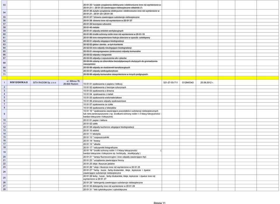 19 61 20 01 99 inne niewymienione frakcje zbierane w sposób selektywny 62 20 02 01 odpady ulegające biodegradacji 63 20 02 02 gleba i ziemia, w tym kamienie 64 20 02 03 inne odpady nieulegające