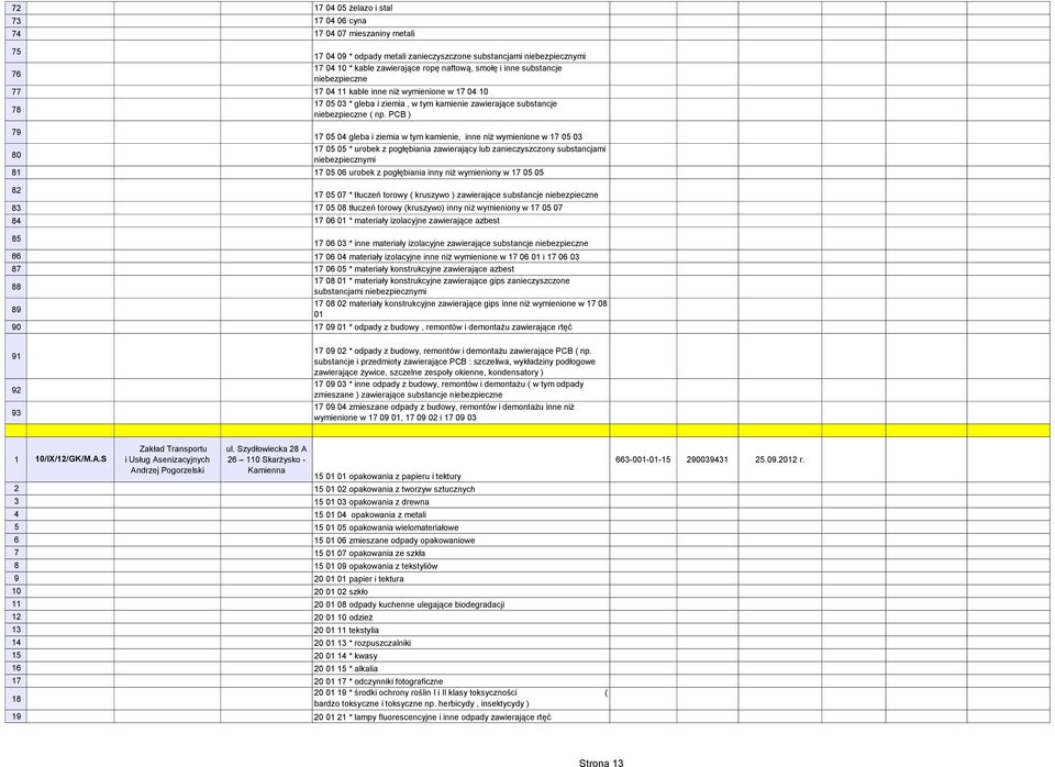 PCB ) 79 80 17 05 04 gleba i ziemia w tym kamienie, inne niż wymienione w 17 05 03 17 05 05 * urobek z pogłębiania zawierający lub zanieczyszczony substancjami niebezpiecznymi 81 17 05 06 urobek z