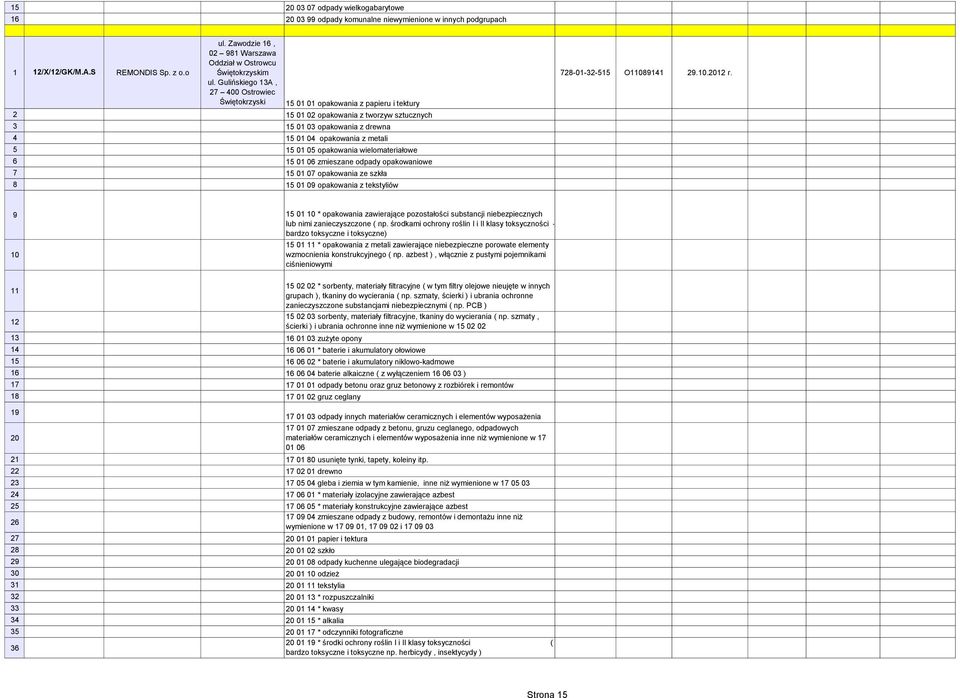 Gulińskiego 13A, 27 400 Ostrowiec Świętokrzyski 15 01 01 opakowania z papieru i tektury 2 15 01 02 opakowania z tworzyw sztucznych 3 15 01 03 opakowania z drewna 4 15 01 04 opakowania z metali 5 15