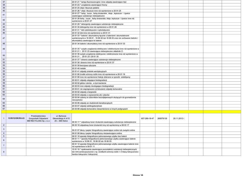 * leki cytotoksyczne i cytostatyczne 46 20 01 32 leki inne niż wymienione w 20 01 31 47 wymienionymi w 16 06 01, 16 06 02 lub 16 06 03 oraz nie sortowane baterie i 48 20 01 34 baterie i akumulatory