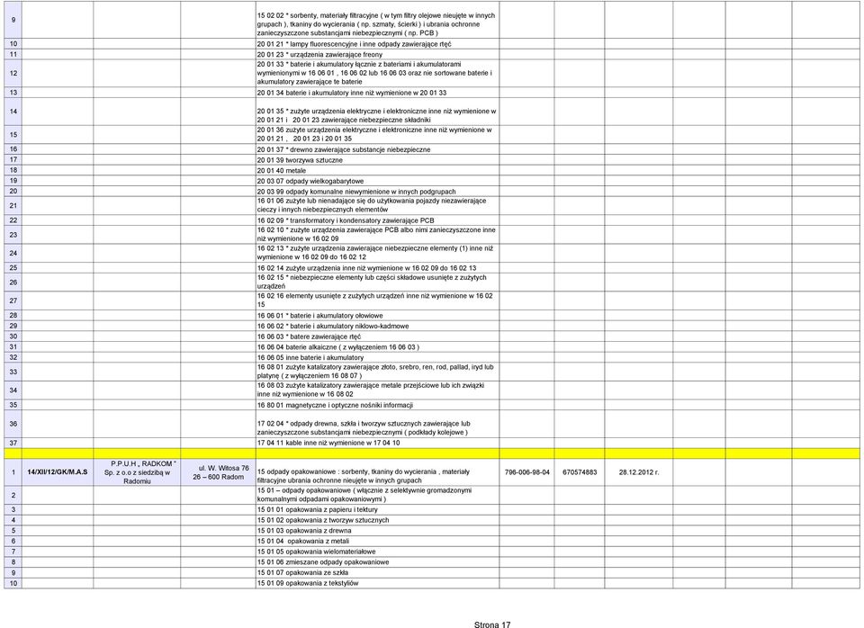PCB ) 10 20 01 21 * lampy fluorescencyjne i inne odpady zawierające rtęć 11 20 01 23 * urządzenia zawierające freony 12 wymienionymi w 16 06 01, 16 06 02 lub 16 06 03 oraz nie sortowane baterie i 13