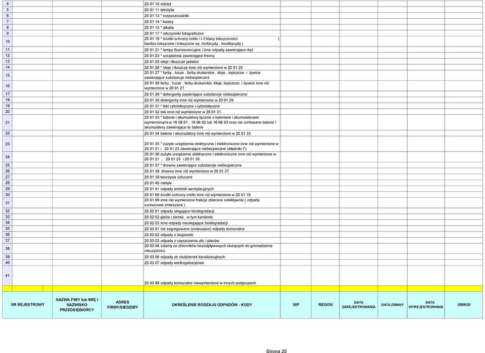 herbicydy, insektycydy ) 11 20 01 21 * lampy fluorescencyjne i inne odpady zawierające rtęć 12 20 01 23 * urządzenia zawierające freony 13 20 01 25 oleje i tłuszcze jadalne 14 20 01 26 * oleje i