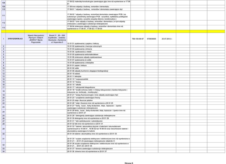 substancje i przedmioty zawierające PCB : szczeliwa, wykładziny podłogowe zawierające żywice, szczelne zespoły okienne, kondensatory ) 17 09 03 * inne odpady z budowy, remontów i demontażu ( w tym