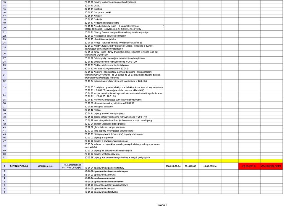 herbicydy, insektycydy ) 21 20 01 21 * lampy fluorescencyjne i inne odpady zawierające rtęć 22 20 01 23 * urządzenia zawierające freony 23 20 01 25 oleje i tłuszcze jadalne 24 20 01 26 * oleje i