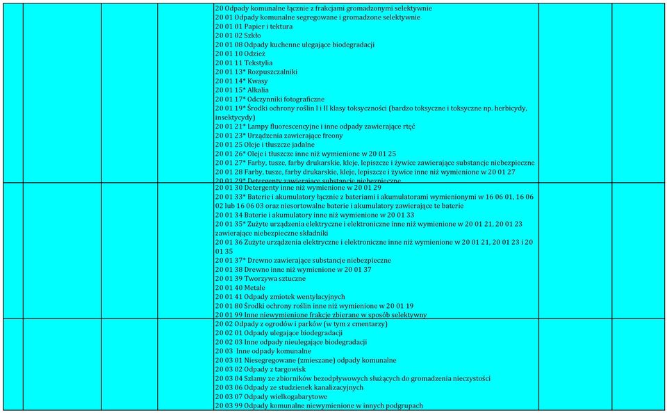 wymienione w 20 01 25 20 01 27* Farby, tusze, farby drukarskie, kleje, lepiszcze i żywice zawierające substancje niebezpieczne 20 01 28 Farby, tusze, farby drukarskie, kleje, lepiszcze i żywice inne