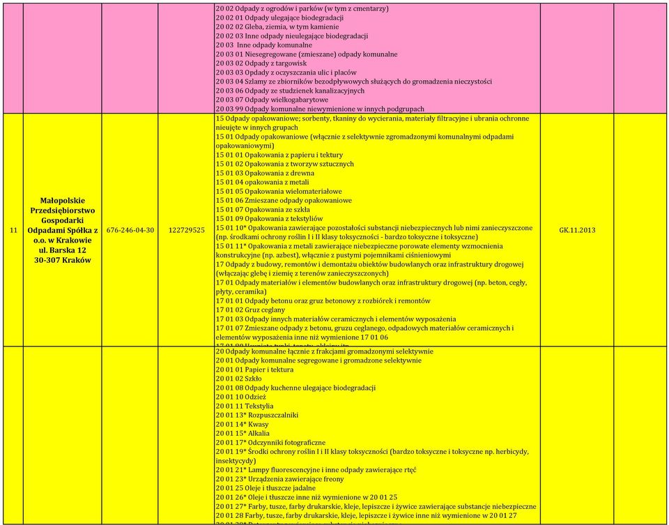 opakowaniowe; sorbenty, tkaniny do wycierania, materiały filtracyjne i ubrania ochronne nieujęte w innych grupach 15 01 10* Opakowania zawierające pozostałości substancji niebezpiecznych lub nimi