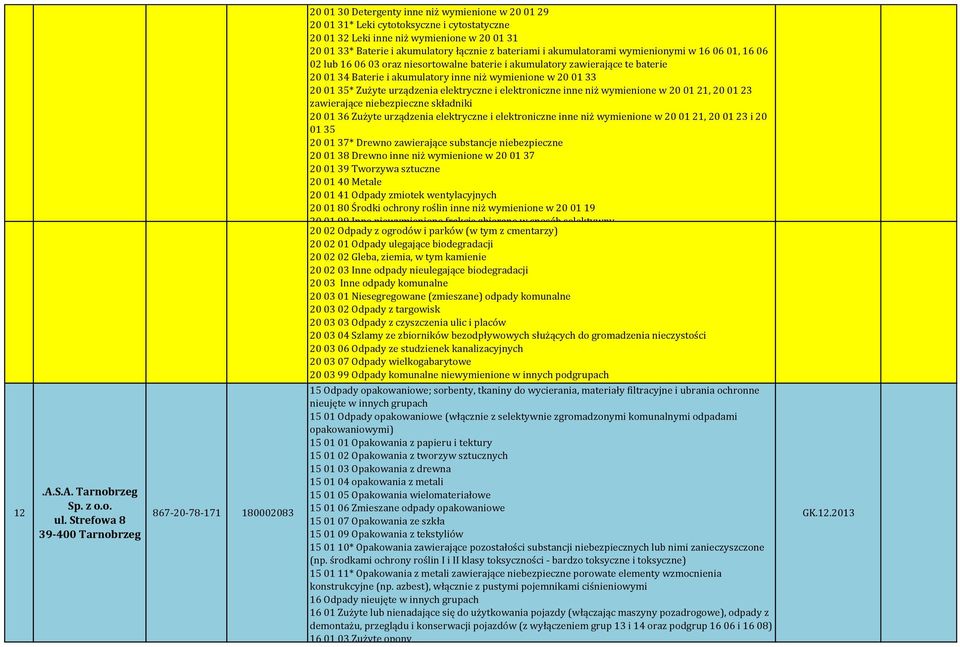 20 01 21, 20 01 23 zawierające niebezpieczne składniki 20 01 36 Zużyte urządzenia elektryczne i elektroniczne inne niż wymienione w 20 01 21, 20 01 23 i 20 20 01 37* Drewno zawierające substancje