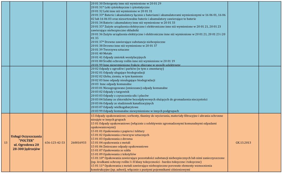 20 01 21, 20 01 23 zawierające niebezpieczne składniki 20 01 36 Zużyte urządzenia elektryczne i elektroniczne inne niż wymienione w 20 01 21, 20 01 23 i 20 20 01 37* Drewno zawierające substancje