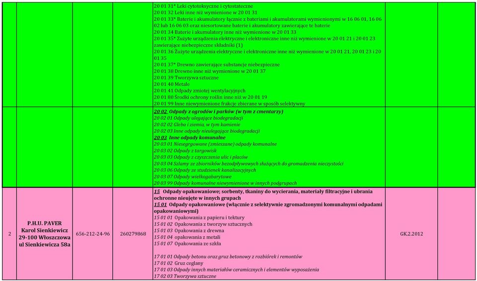 (1) 20 01 36 Żużyte urządzenia elektryczne i elektroniczne inne niż wymienione w 20 01 21, 20 01 23 i 20 20 01 37* Drewno zawierające substancje niebezpieczne 20 01 41 Odpady zmiotej wentylacyjnych