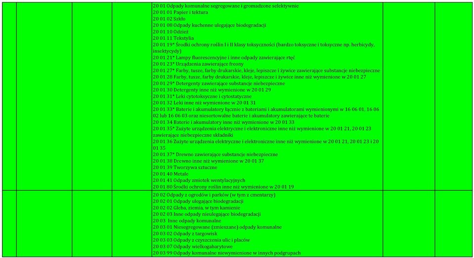 zawierające substancje niebezpieczne 20 01 30 Detergenty inne niż wymienione w 20 01 29 20 01 31* Leki cytotoksyczne i cytostatyczne 20 01 32 Leki inne niż wymienione w 20 01 31 20 01 33* Baterie i