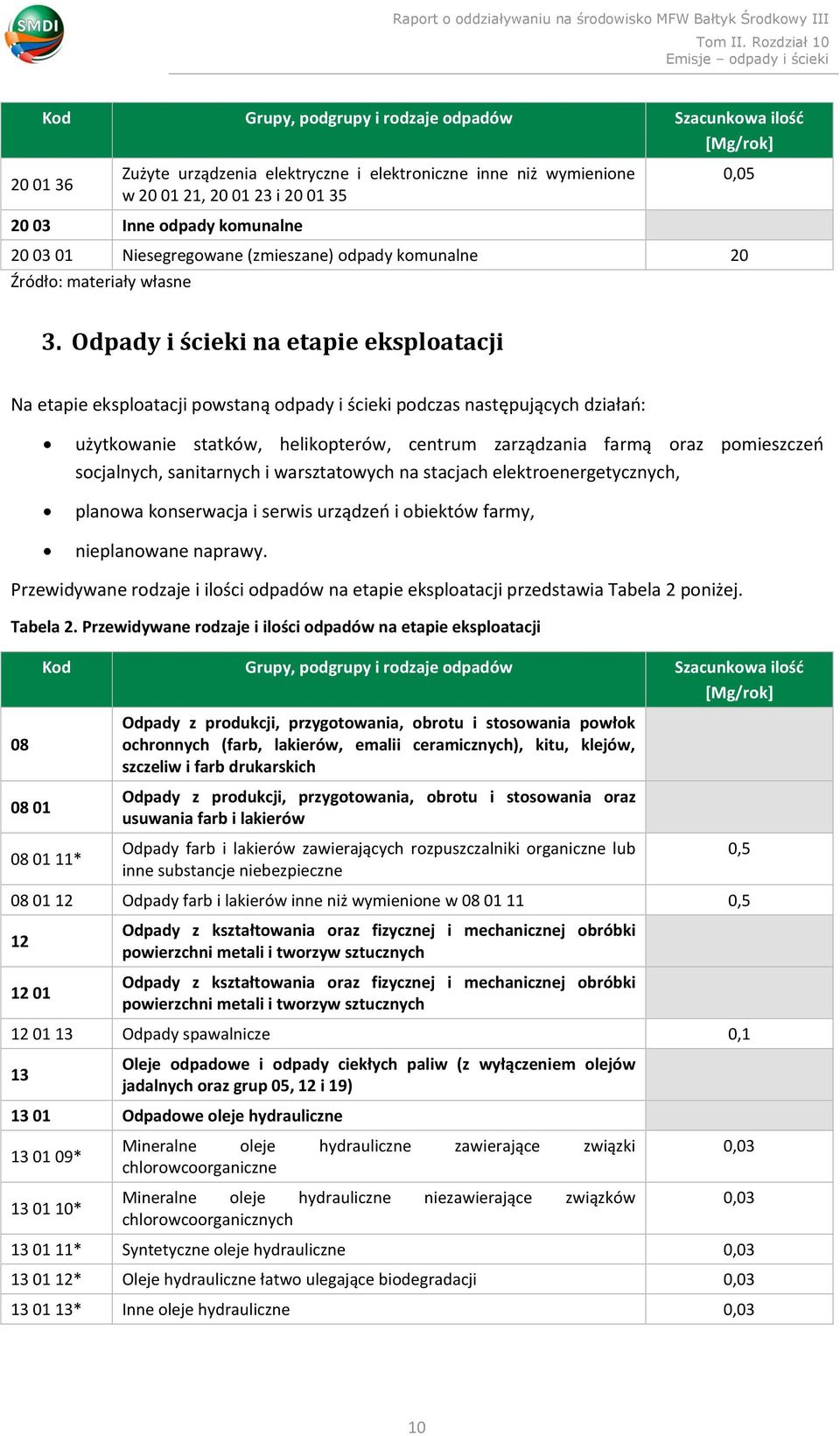 Odpady i ścieki na etapie eksploatacji Na etapie eksploatacji powstaną odpady i ścieki podczas następujących działań: użytkowanie statków, helikopterów, centrum zarządzania farmą oraz pomieszczeń