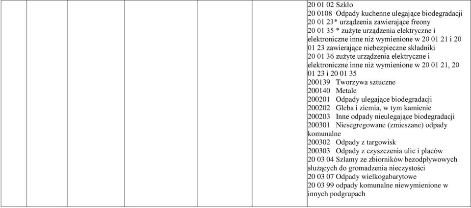 Odpady ulegające biodegradacji 200202 Gleba i ziemia, w tym kamienie 200203 Inne odpady nieulegające biodegradacji 200301 Niesegregowane (zmieszane) odpady 200302 Odpady z targowisk 200303