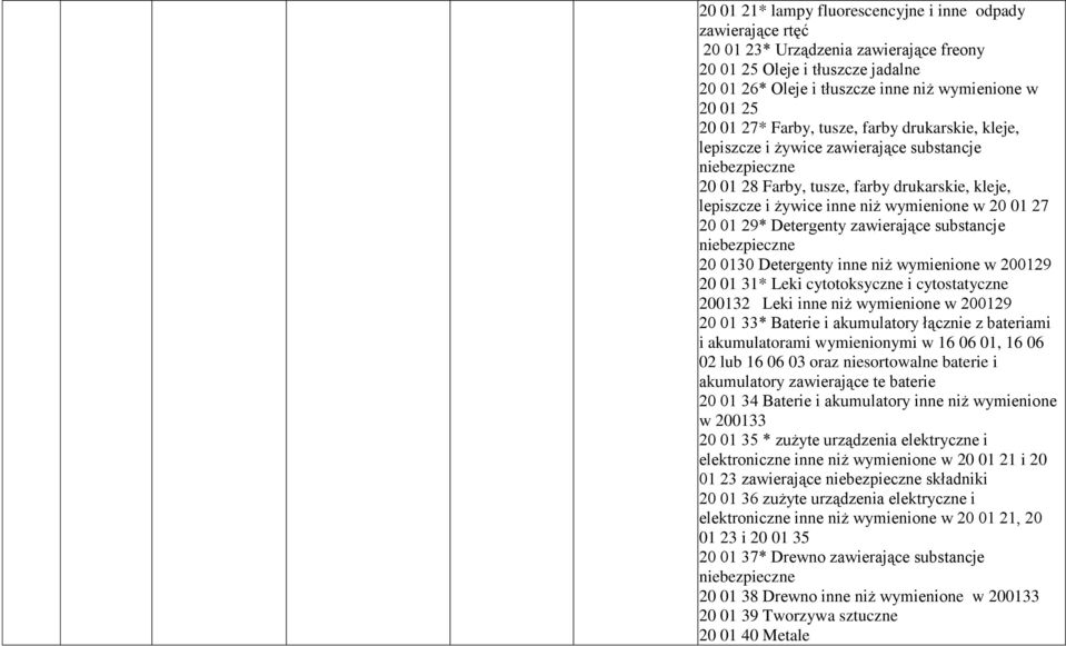 Detergenty zawierające substancje 20 0130 Detergenty inne niż wymienione w 200129 20 01 31* Leki cytotoksyczne i cytostatyczne 200132 Leki inne niż wymienione w 200129 20 01 33* Baterie i akumulatory