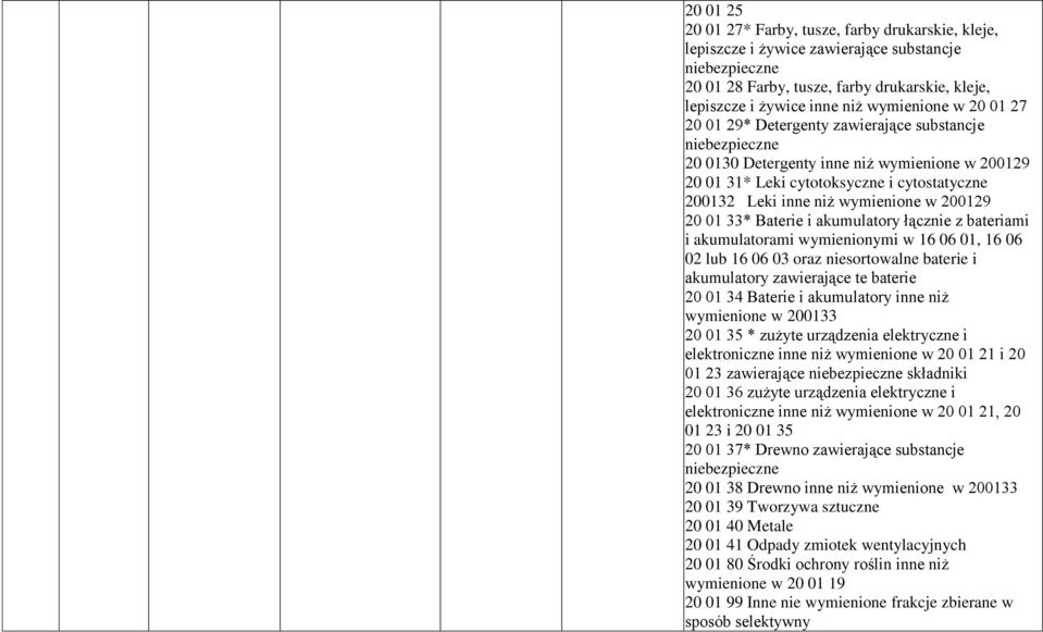 akumulatory łącznie z bateriami i akumulatorami wymienionymi w 16 06 01, 16 06 02 lub 16 06 03 oraz niesortowalne baterie i akumulatory zawierające te baterie 20 01 34 Baterie i akumulatory inne niż