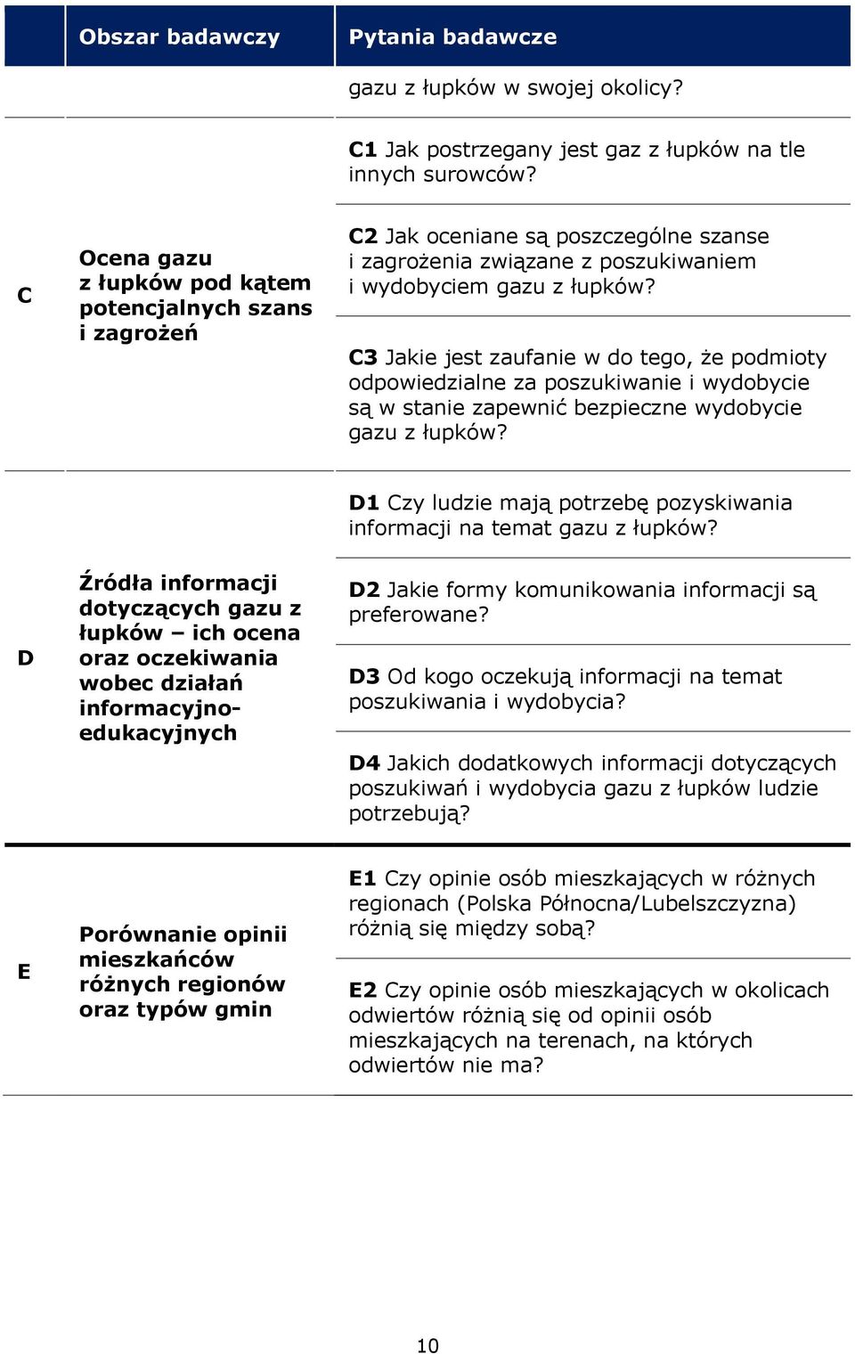 C3 Jakie jest zaufanie w do tego, że podmioty odpowiedzialne za poszukiwanie i wydobycie są w stanie zapewnić bezpieczne wydobycie gazu z łupków?