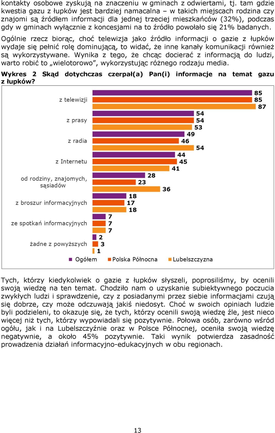 koncesjami na to źródło powołało się 21% badanych.