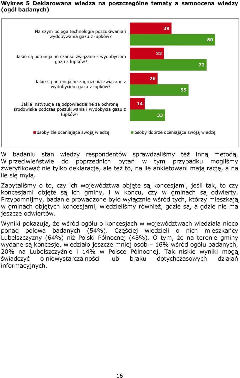 Zapytaliśmy o to, czy ich województwa objęte są koncesjami, jeśli tak, to czy koncesjami objęte są ich gminy, i w końcu, czy w gminach są odwierty.