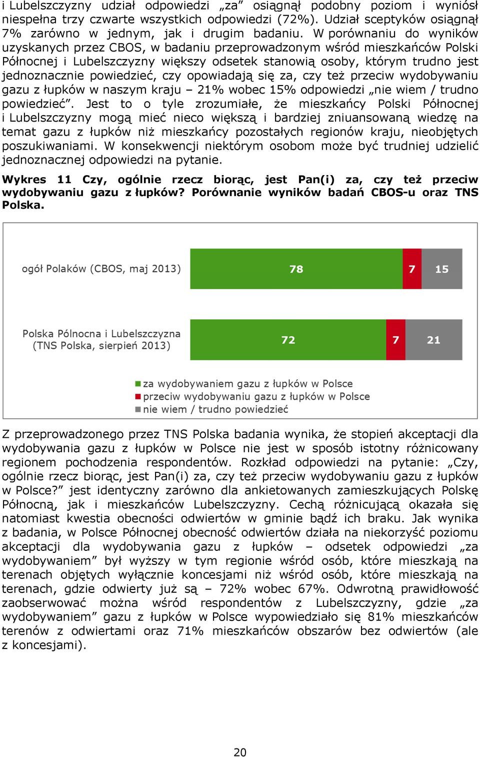 powiedzieć, czy opowiadają się za, czy też przeciw wydobywaniu gazu z łupków w naszym kraju 21% wobec 15% odpowiedzi nie wiem / trudno powiedzieć.