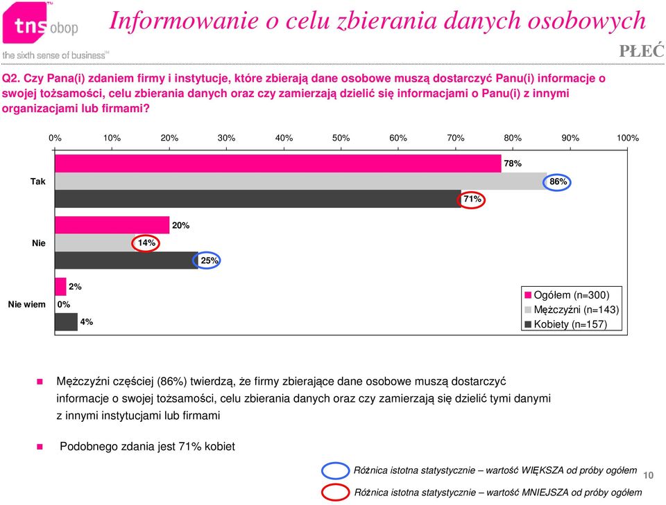 zamierzają dzielić się informacjami o Panu(i) z innymi organizacjami lub firmami?