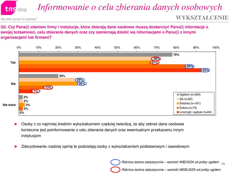 informacjami o Panu(i) z innymi organizacjami lub firmami?