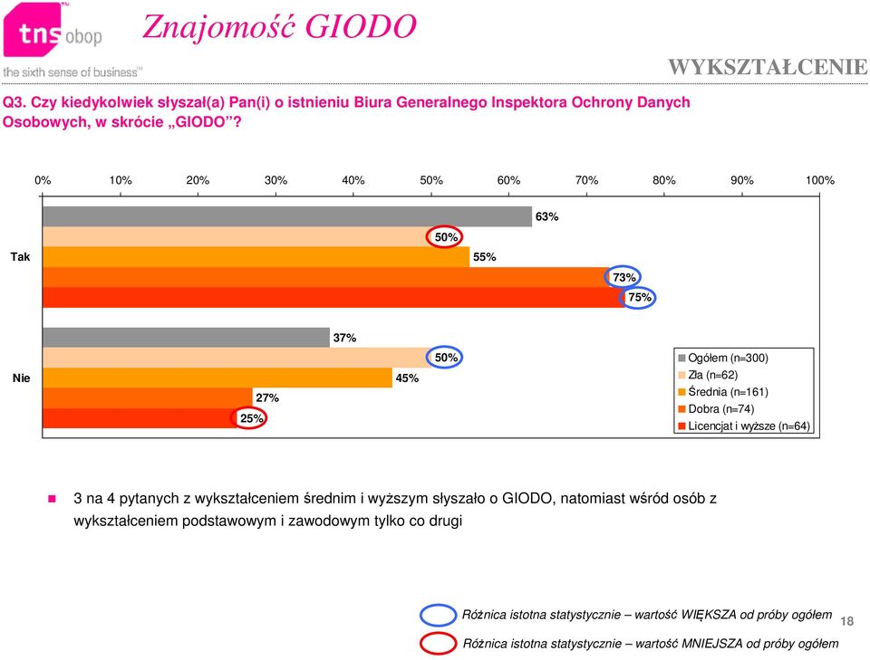 skrócie GIODO?