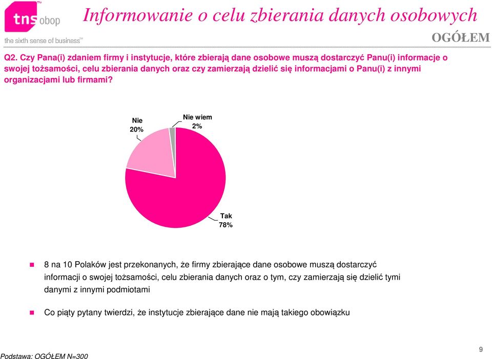 zamierzają dzielić się informacjami o Panu(i) z innymi organizacjami lub firmami?