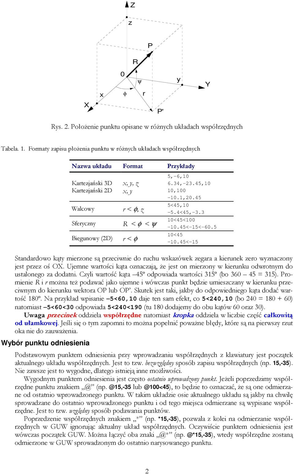 5,-6,10 6.34,-23.45,10 10,100-10.1,20.45 5<45,10-5.4<45,-3.3 10<45<100-10.45<-15<-60.5 10<45-10.