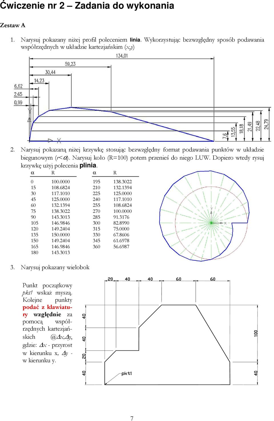 Dopiero wtedy rysuj krzywkę uŝyj polecenia plinia. α R 0 100.0000 15 108.6824 30 117.1010 45 125.0000 60 132.1394 75 138.3022 90 143.3013 105 146.9846 120 149.2404 135 150.0000 150 149.2404 165 146.