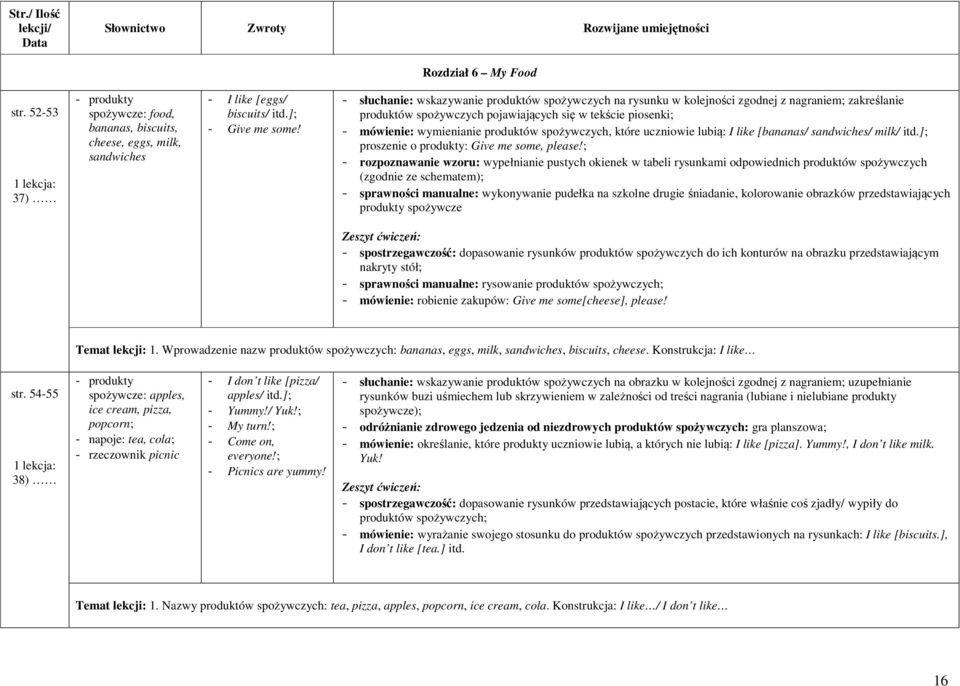 spożywczych, które uczniowie lubią: I like [bananas/ sandwiches/ milk/ itd.]; proszenie o produkty: Give me some, please!