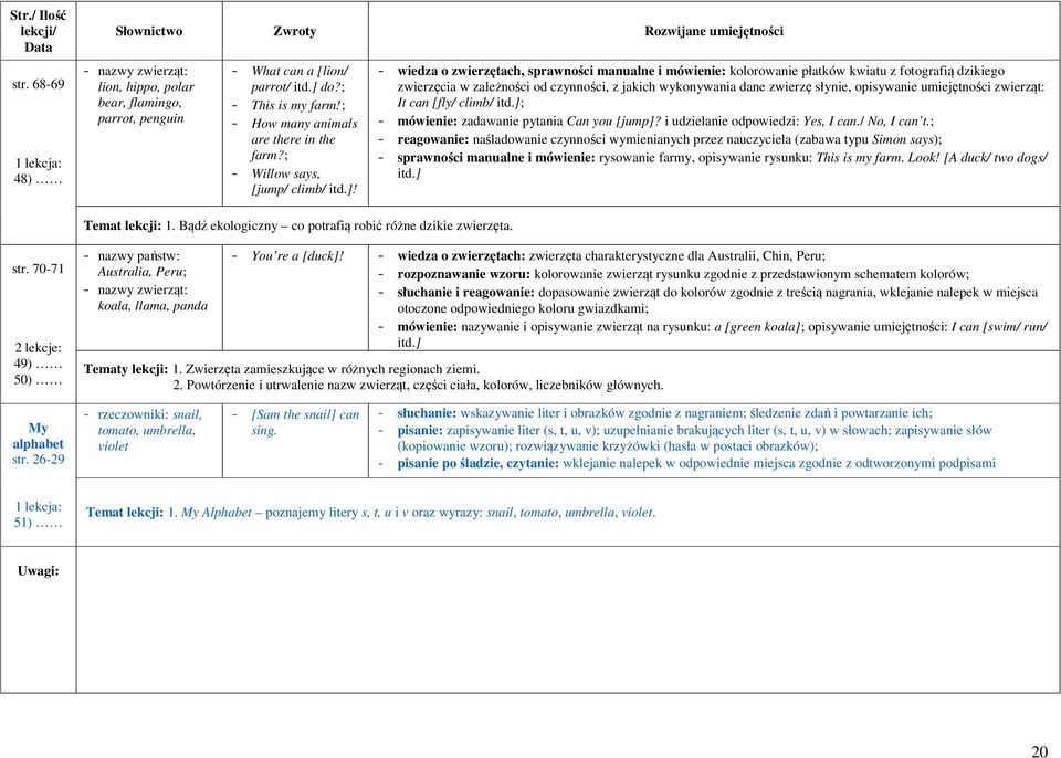 - wiedza o zwierzętach, sprawności manualne i mówienie: kolorowanie płatków kwiatu z fotografią dzikiego zwierzęcia w zależności od czynności, z jakich wykonywania dane zwierzę słynie, opisywanie