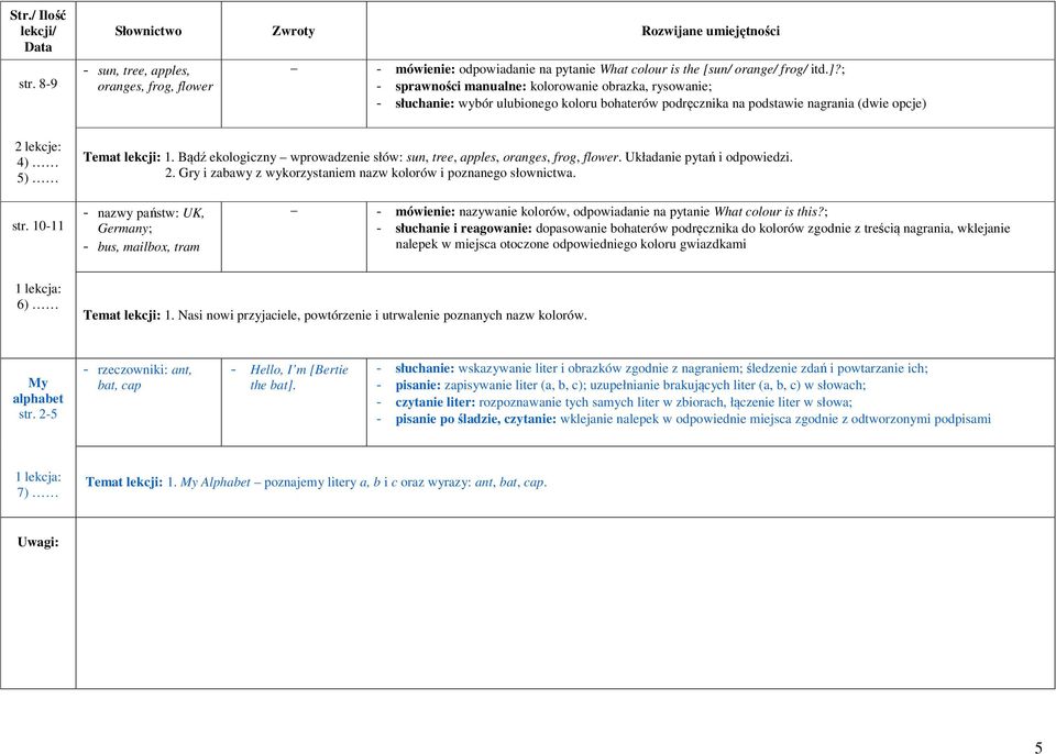 Bądź ekologiczny wprowadzenie słów: sun, tree, apples, oranges, frog, flower. Układanie pytań i odpowiedzi. 2. Gry i zabawy z wykorzystaniem nazw kolorów i poznanego słownictwa. str.