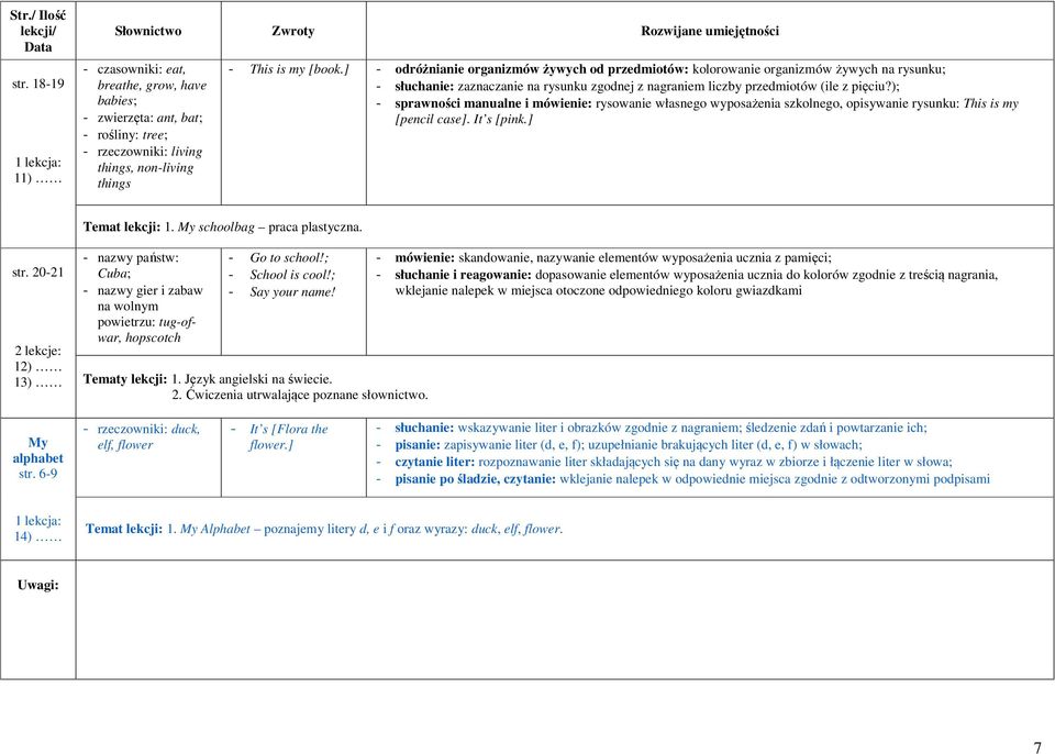); - sprawności manualne i mówienie: rysowanie własnego wyposażenia szkolnego, opisywanie rysunku: This is my [pencil case]. It s [pink.] Temat lekcji: 1. My schoolbag praca plastyczna. str.