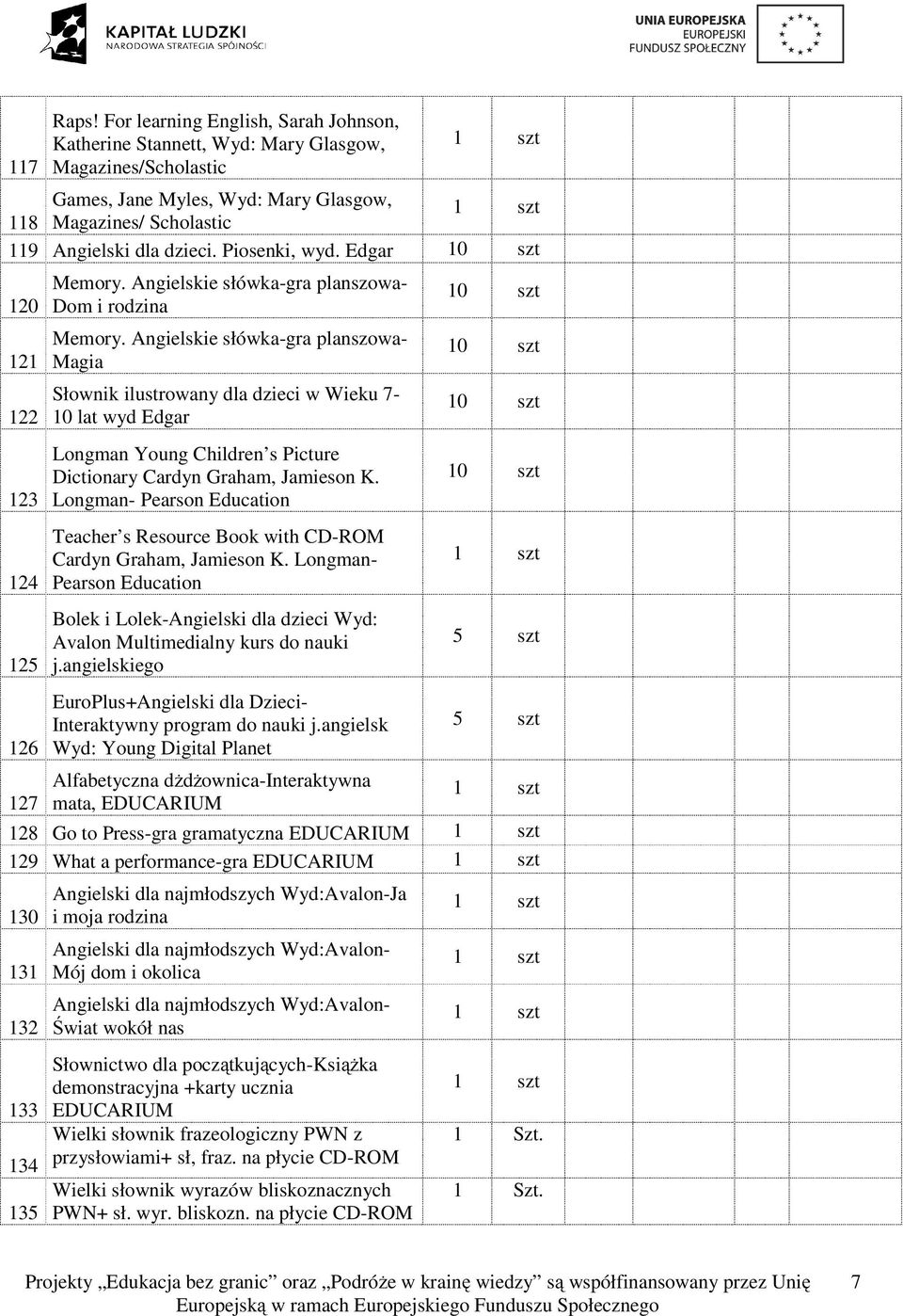 Angielskie słówka-gra planszowa- Magia Słownik ilustrowany dla dzieci w Wieku 7-10 lat wyd Edgar Longman Young Children s Picture Dictionary Cardyn Graham, Jamieson K.