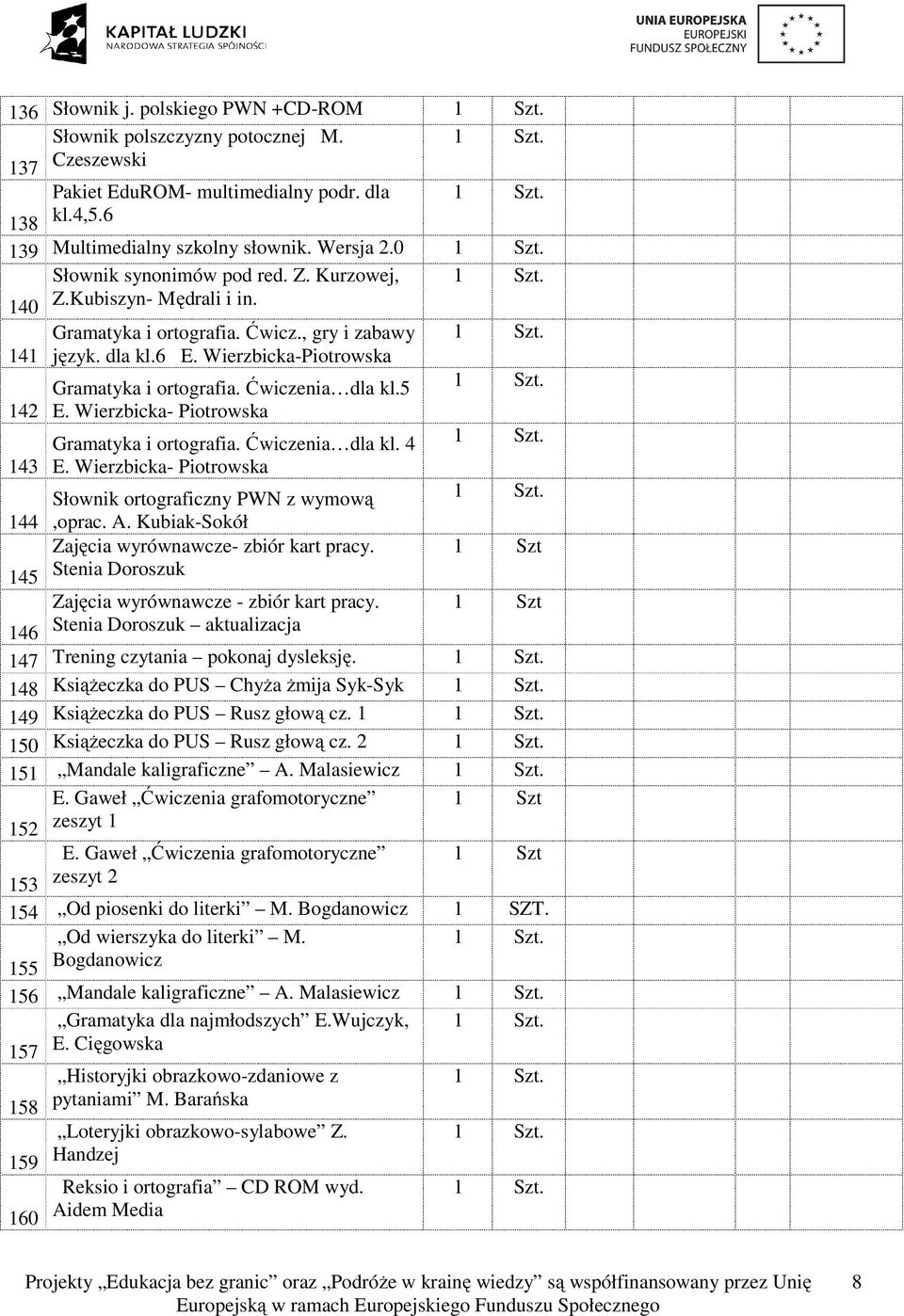 Ćwiczenia dla kl.5 142 E. Wierzbicka- Piotrowska Gramatyka i ortografia. Ćwiczenia dla kl. 4 143 E. Wierzbicka- Piotrowska Słownik ortograficzny PWN z wymową 144,oprac. A.