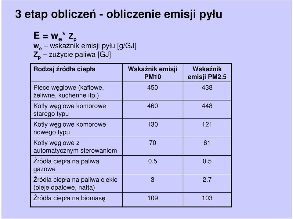 ) Kotły węglowe komorowe starego typu Kotły węglowe komorowe nowego typu Kotły węglowe z automatycznym sterowaniem Źródła