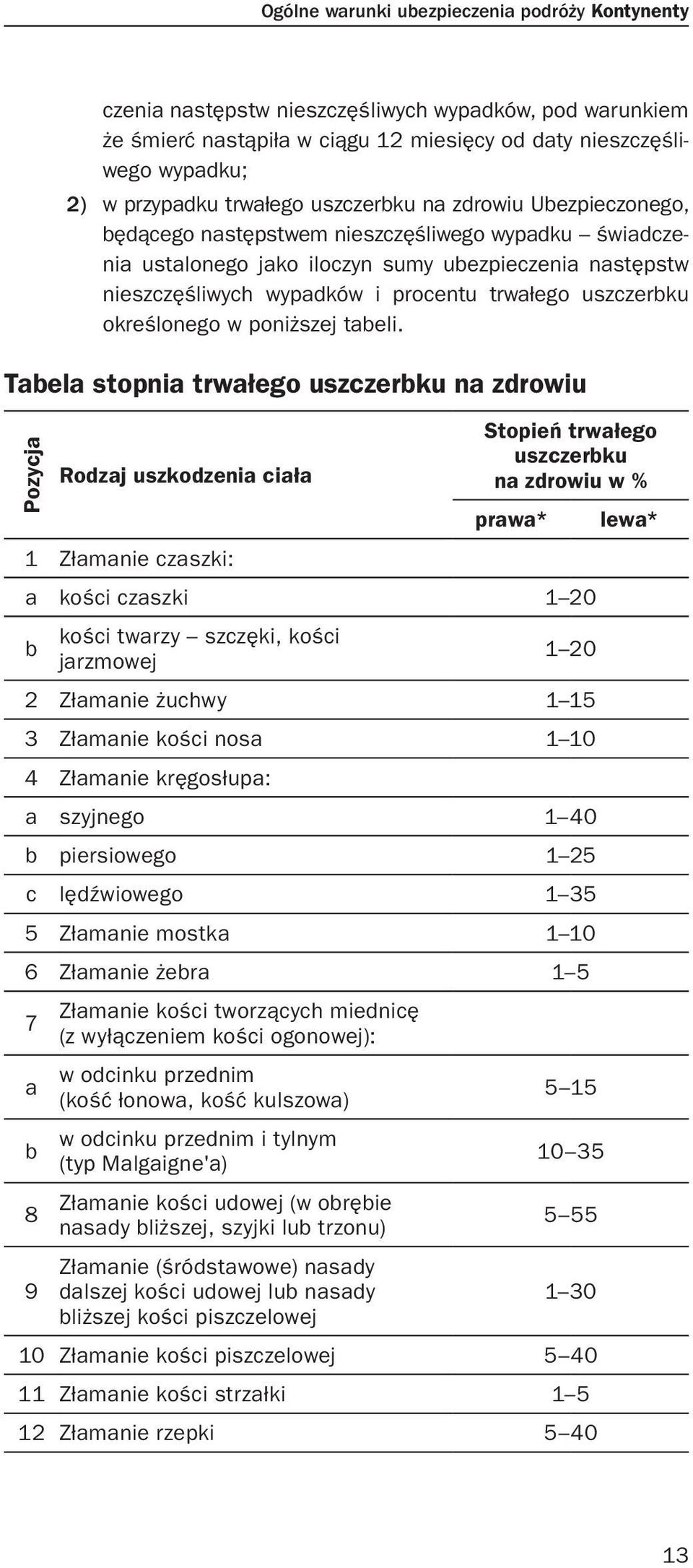 trwałego uszczerbku określonego w poniższej tabeli.