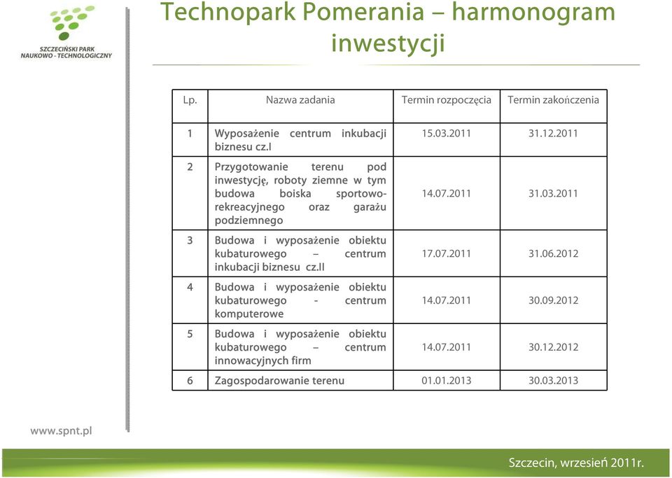 2011 rekreacyjnego oraz garaŝu podziemnego 3 Budowa i wyposaŝenie obiektu kubaturowego centrum 17.07.2011 31.06.2012 inkubacji biznesu cz.