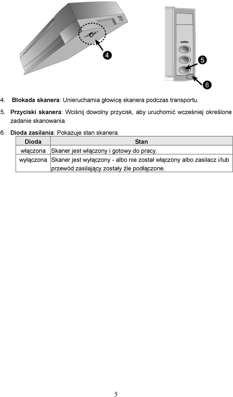 6. Dioda zasilania: Pokazuje stan skanera.