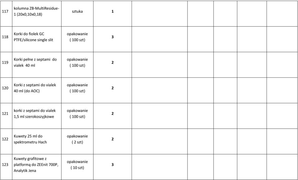 AOC) ( 00 szt) 2 2 korki z septami do vialek,5 ml szerokoszyjkowe ( 00 szt) 2 22 Kuwety 25 ml do