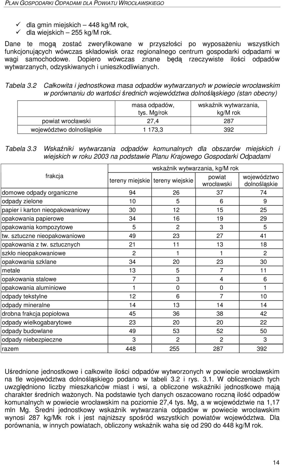 Dopiero wówczas znane bd rzeczywiste iloci odpadów wytwarzanych, odzyskiwanych i unieszkodliwianych. Tabela 3.