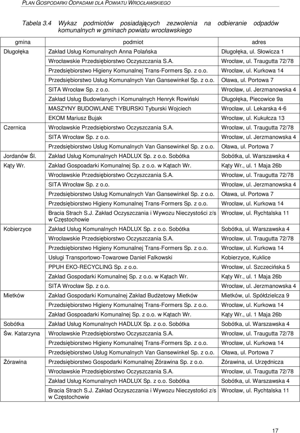 Słowicza 1 Wrocławskie Przedsibiorstwo Oczyszczania S.A. Wrocław, ul. Traugutta 72/78 Przedsibiorstwo Higieny Komunalnej Trans-Formers Sp. z o.o. Wrocław, ul. Kurkowa 14 Przedsibiorstwo Usług Komunalnych Van Gansewinkel Sp.