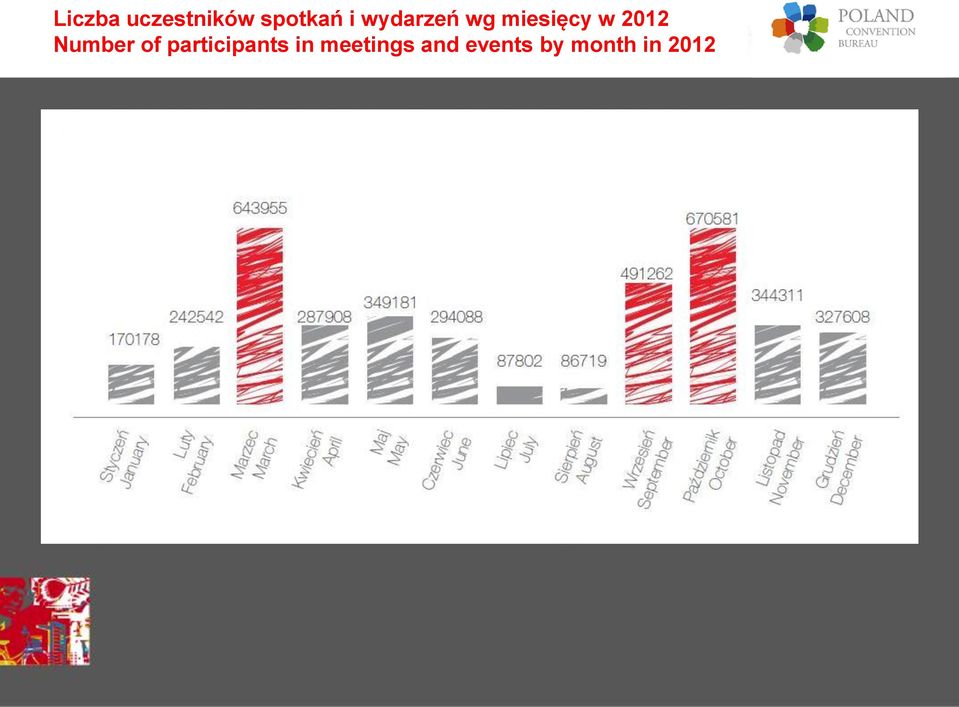 Number of participants in