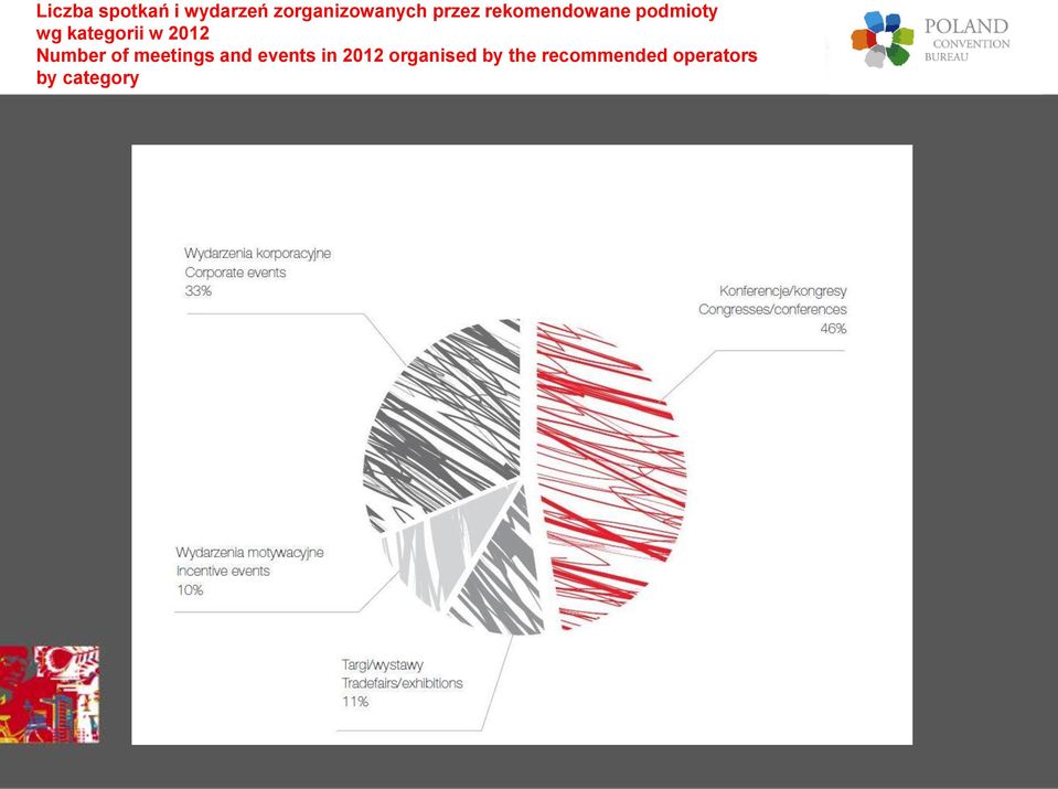 2012 Number of meetings and events in 2012