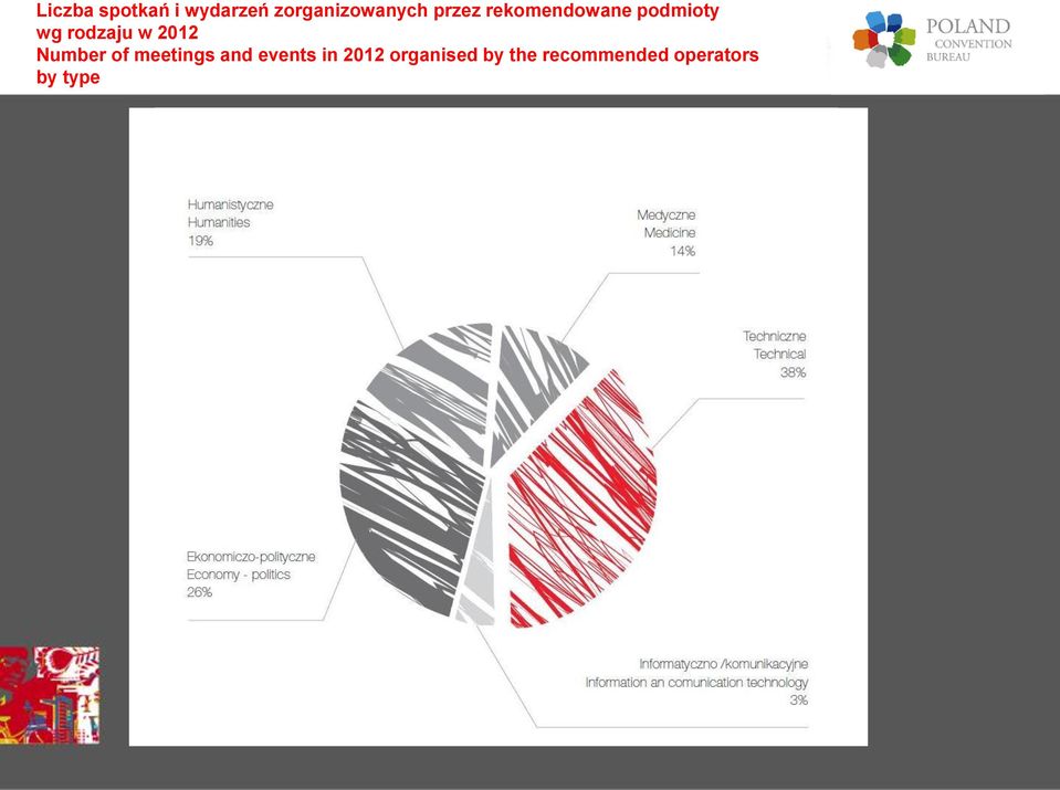 2012 Number of meetings and events in 2012