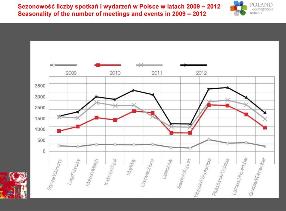 2012 Seasonality of the number