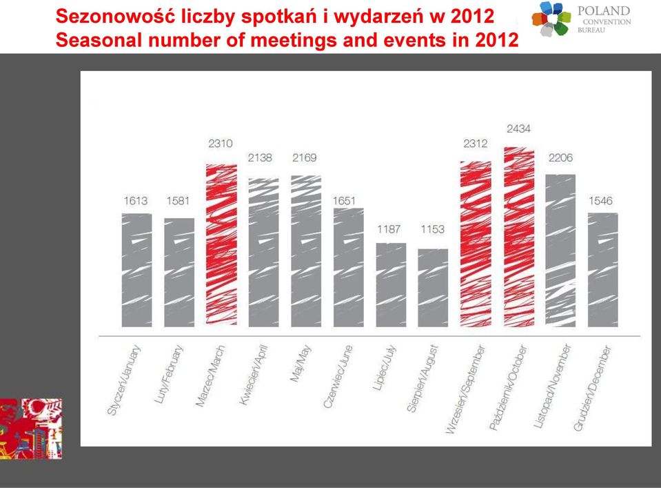 2012 Seasonal number